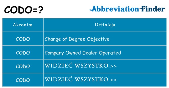 Co codo oznaczać