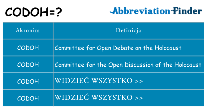 Co codoh oznaczać