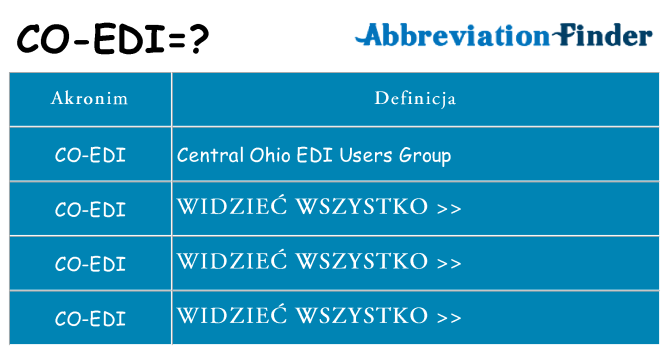 Co co-edi oznaczać