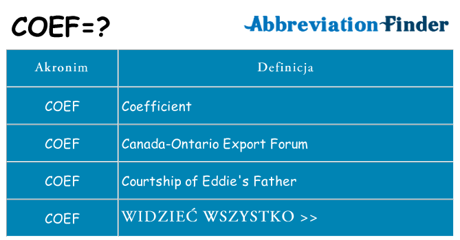Co coef oznaczać