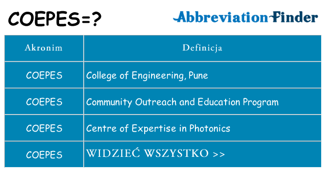 Co coepes oznaczać