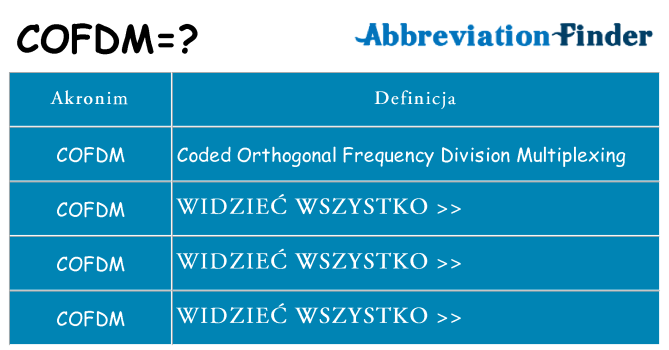 Co cofdm oznaczać