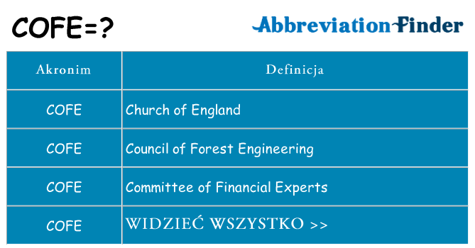 Co cofe oznaczać