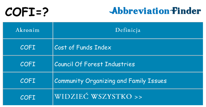 Co cofi oznaczać
