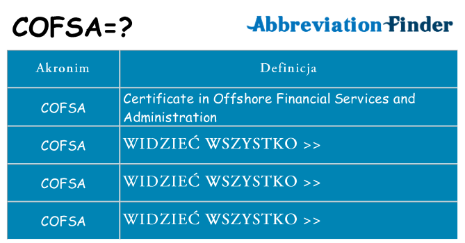Co cofsa oznaczać