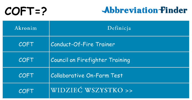 Co coft oznaczać
