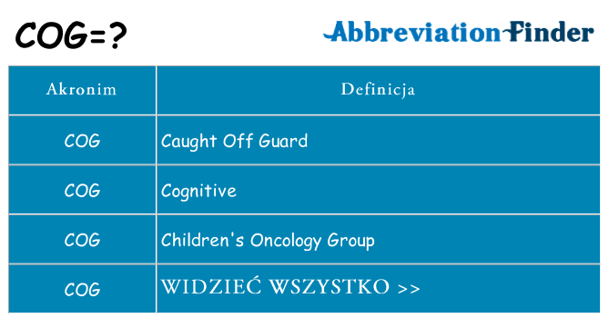 Co cog oznaczać