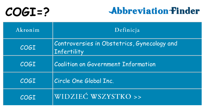 Co cogi oznaczać