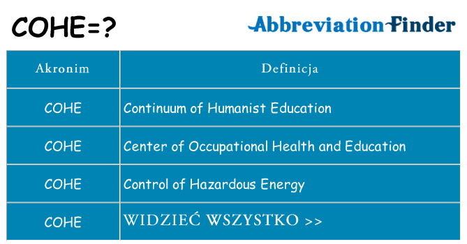 Co cohe oznaczać