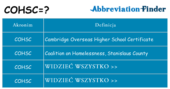 Co cohsc oznaczać