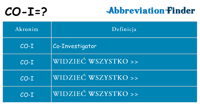 Co co-i oznaczać