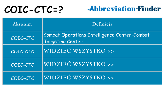 Co coic-ctc oznaczać