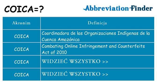 Co coica oznaczać