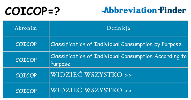 Co coicop oznaczać