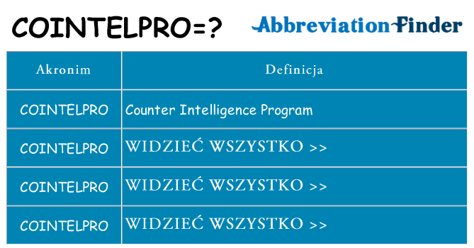 Co cointelpro oznaczać