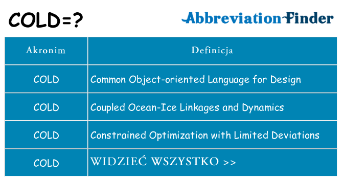 Co cold oznaczać