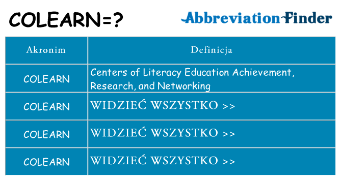 Co colearn oznaczać