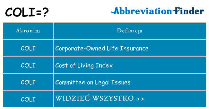 Co coli oznaczać