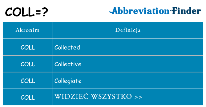 Co coll oznaczać