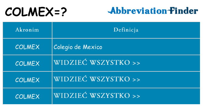 Co colmex oznaczać