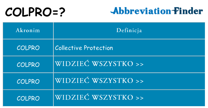Co colpro oznaczać