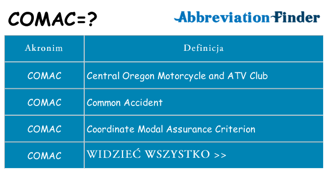Co comac oznaczać