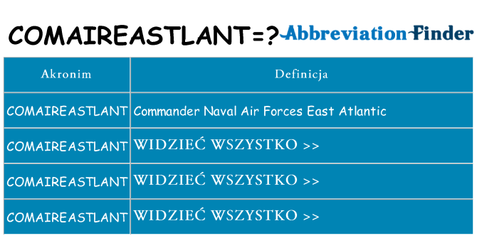 Co comaireastlant oznaczać