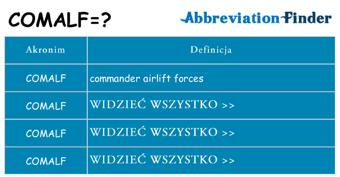 Co comalf oznaczać