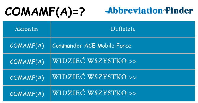 Co comamfa oznaczać