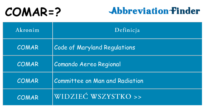 Co comar oznaczać