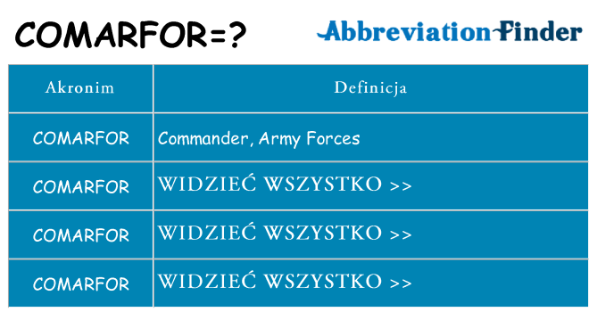 Co comarfor oznaczać