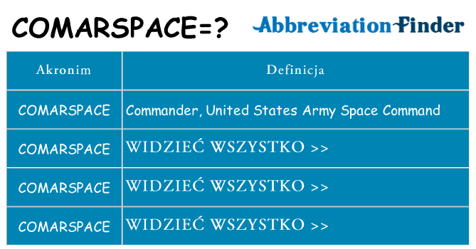 Co comarspace oznaczać