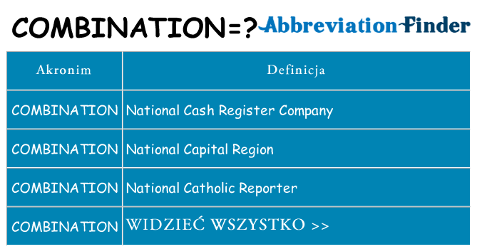 Co combination oznaczać