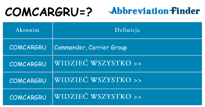 Co comcargru oznaczać