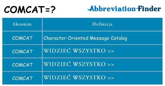 Co comcat oznaczać