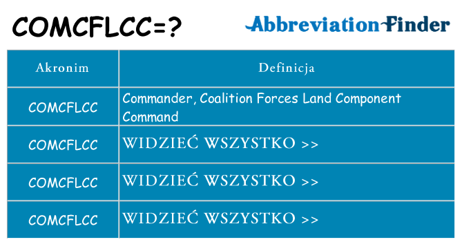 Co comcflcc oznaczać