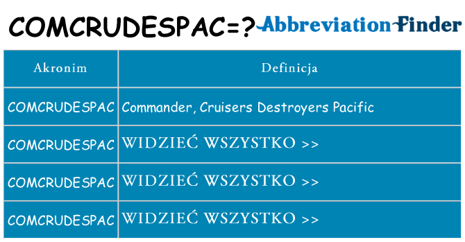 Co comcrudespac oznaczać