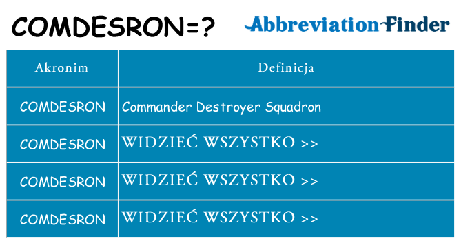 Co comdesron oznaczać