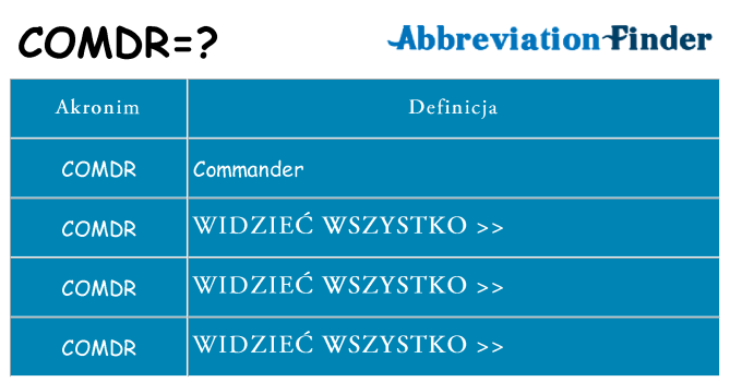 Co comdr oznaczać