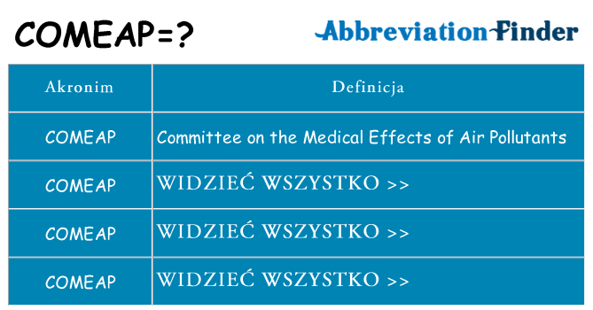 Co comeap oznaczać