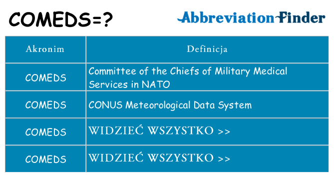 Co comeds oznaczać