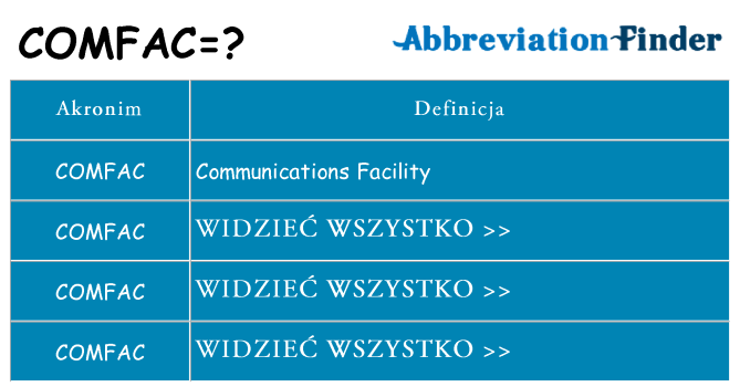 Co comfac oznaczać