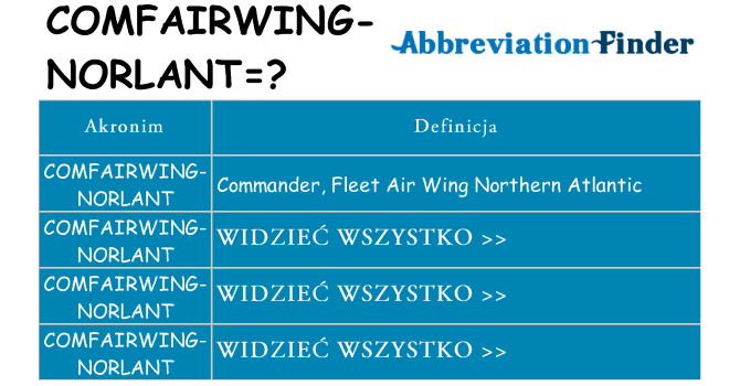 Co comfairwing-norlant oznaczać