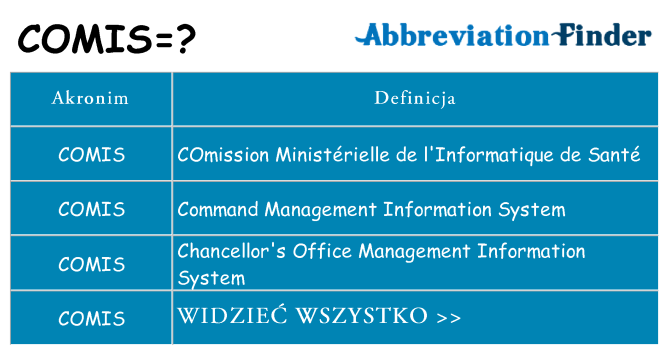 Co comis oznaczać