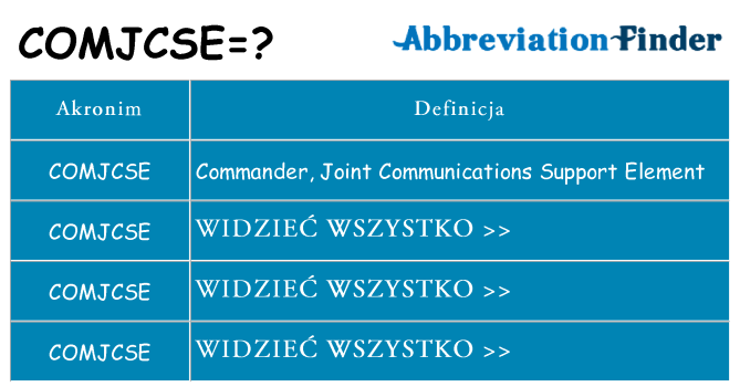 Co comjcse oznaczać