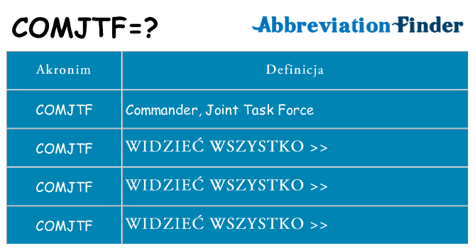 Co comjtf oznaczać