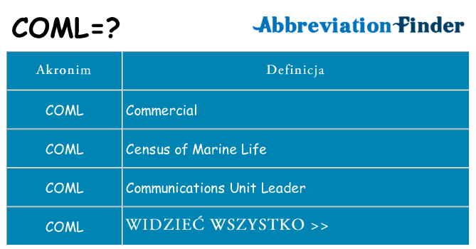 Co coml oznaczać