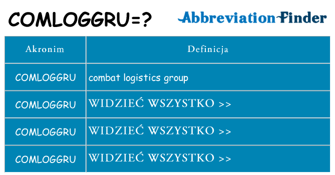 Co comloggru oznaczać