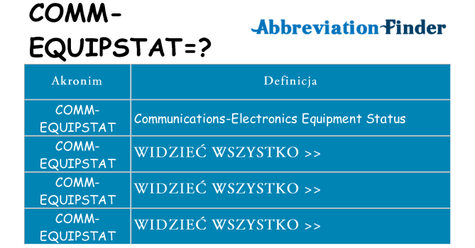 Co comm-equipstat oznaczać