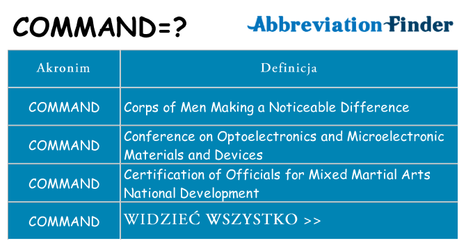 Co command oznaczać